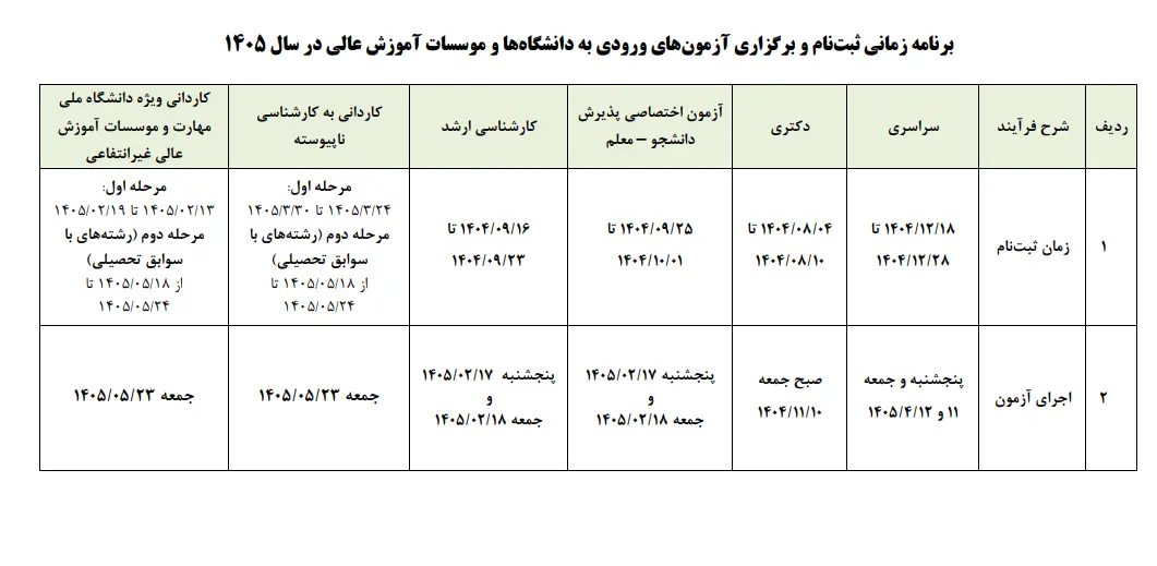 تقویم کنکور 1405